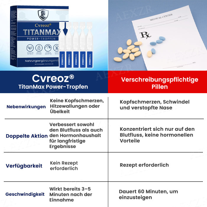 CvreozÂź TitanMax Power-Tropfenđ